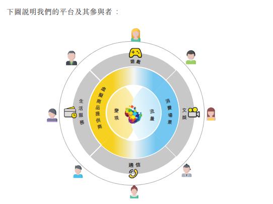 福祿網絡赴港IPO 疫情之下，武漢有望再添一上市公司
