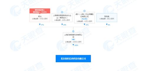 得物關(guān)聯(lián)公司北京新設(shè)企業(yè)，業(yè)務(wù)范圍擴(kuò)展至食品銷售與互聯(lián)網(wǎng)信息服務(wù)