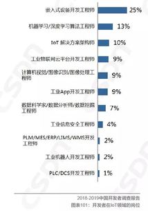 騰訊云 IoT 超級小程序 3 天極速開發(fā)，開啟物聯(lián)網(wǎng)應用新紀元
