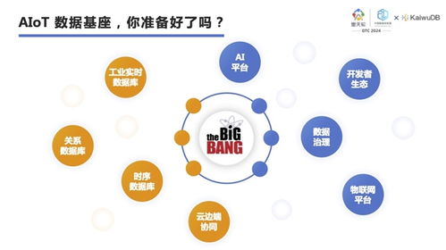 浪潮KaiwuDB魏可偉 以AIoT為核，用行業(yè)定義數(shù)據(jù)庫，驅(qū)動物聯(lián)網(wǎng)應用服務新范式