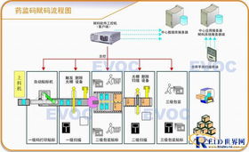 基于RFID技術(shù)的物聯(lián)網(wǎng)倉儲管理系統(tǒng)設計與應用服務