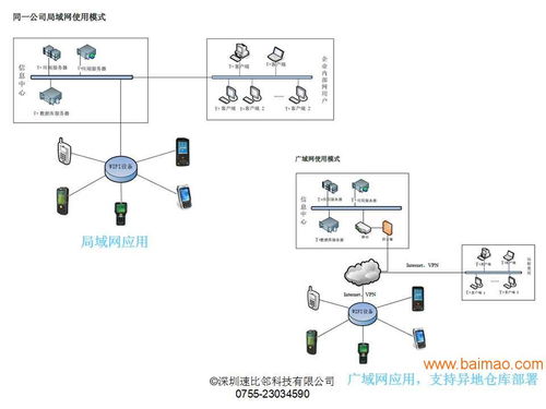 用友T6PDA手持終端 物聯網應用服務的得力助手及其市場概況