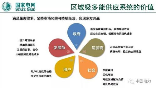 泛在電力物聯(lián)網(wǎng)與綜合能源服務(wù) 重點(diǎn)方向與實(shí)踐