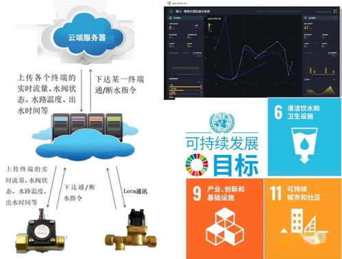 學(xué)員方案秀 物聯(lián)網(wǎng)應(yīng)用實(shí)戰(zhàn)，看大家如何活學(xué)活用