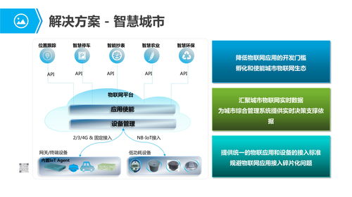 物聯(lián)網(wǎng) 重塑行業(yè)的智能解決方案與73項(xiàng)應(yīng)用服務(wù)探索