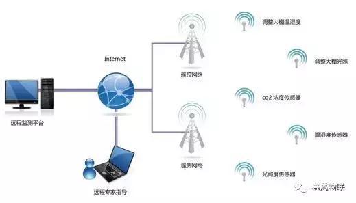 物聯(lián)網(wǎng)智能畜禽養(yǎng)殖管理系統(tǒng) 開啟現(xiàn)代養(yǎng)殖新篇章