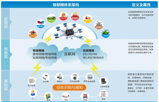 智能設(shè)備有望成工業(yè)4.0先鋒軍更接地氣